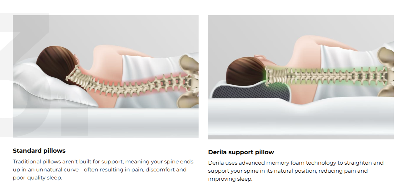 Derila vs Standard Pillows