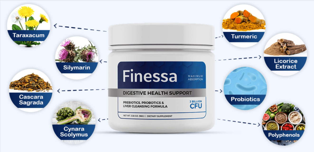 Finessa Ingredients